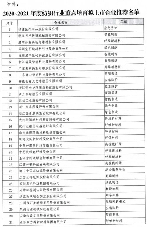 A Comprehensive List of Textile and Auxiliary Materials