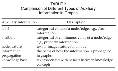 A Comprehensive List of Textile and Auxiliary Materials