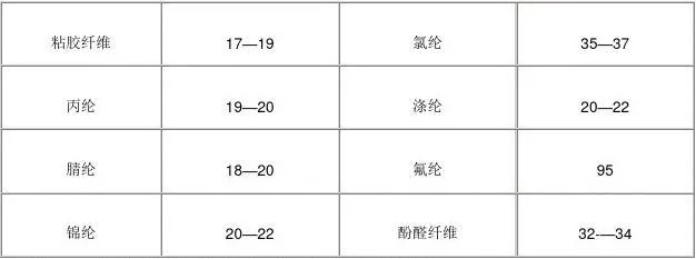 纺织品常见化学测试标准及案例分析
