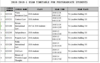 Textile Coloring Final Exam:A Case Study and Review
