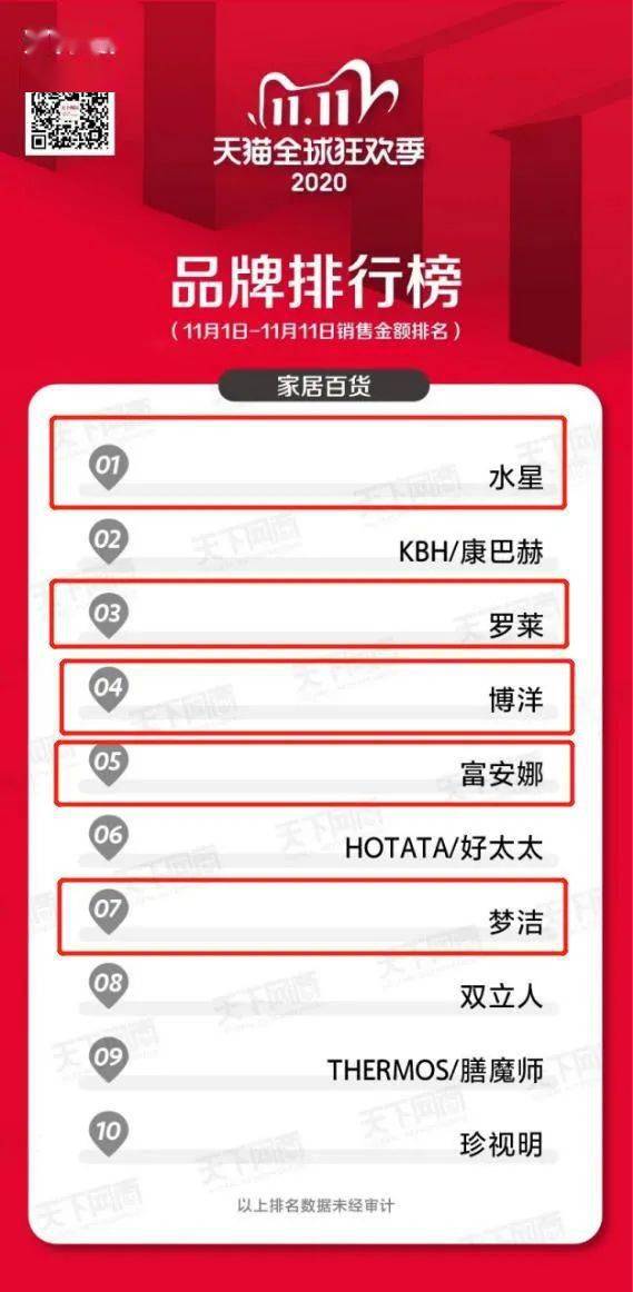 军工纺织品牌排名榜前十
