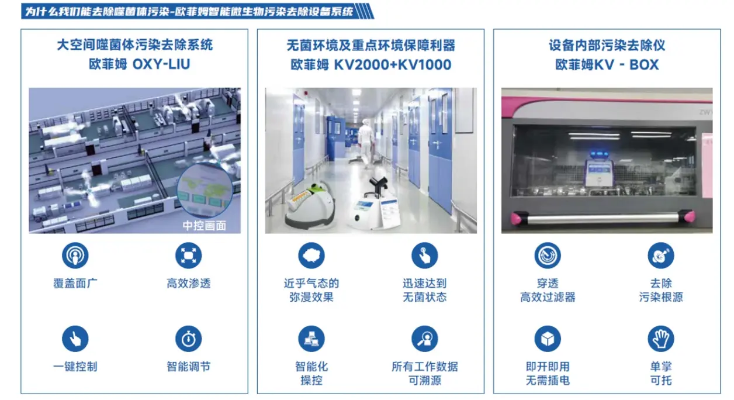 医用灭菌纺织品，安全与高效的结合