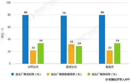出口纺织品排名，全球竞争与市场趋势分析