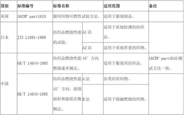 蚕丝纺织品防火检测要求与案例分析