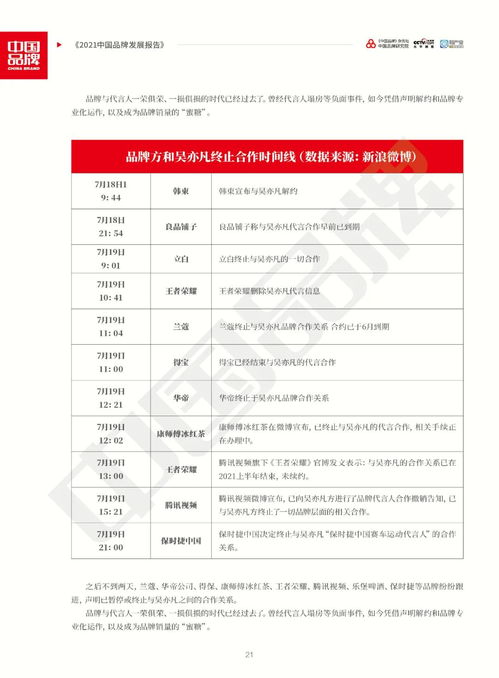 西藏纺织品牌女装进货价分析报告