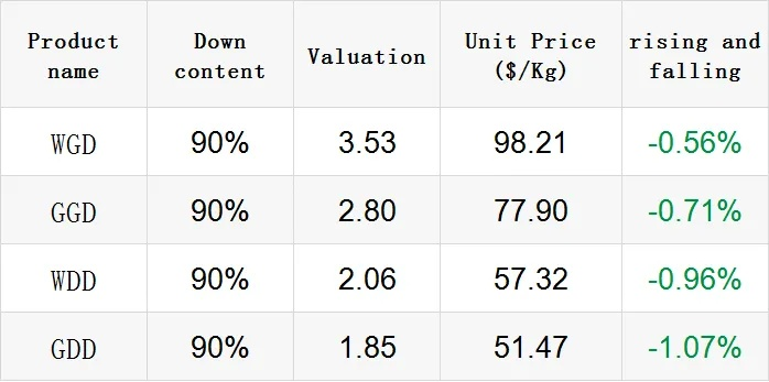 Top Ten Textile Brands and their Stock Market Ranks
