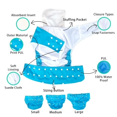 Introduction to Baby and Toddler Textiles