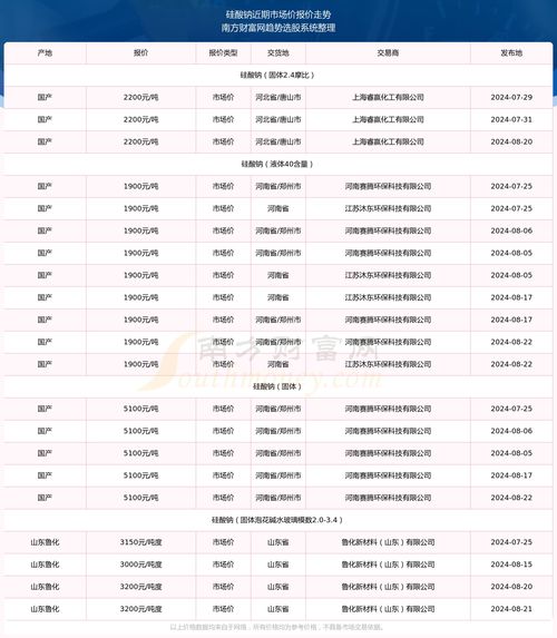 江苏简洁纺织品价格查询