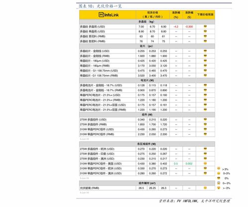 江苏简洁纺织品价格查询