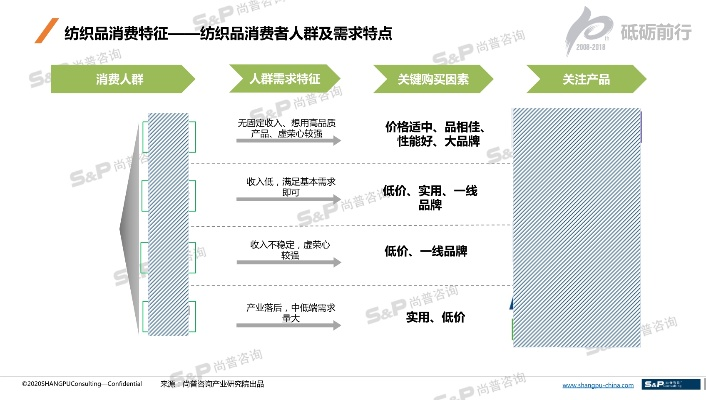 纺织品用户调研方案