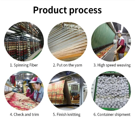 The Journey of Textile Manufacturing in the Limited Company