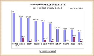 纺织品牌龙头股票排名榜分析