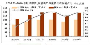 中国针纺织品牌盘点，知名品牌及案例分析