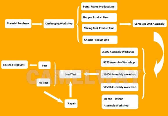 The Time-Tested Success of Time Industrials Tempest in the Textile Industry
