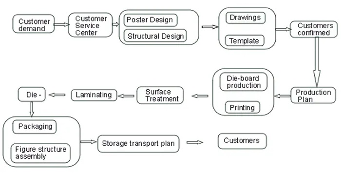 The Dynamics of the Xiangfan Spinning and Weaving Factory:A Case Study