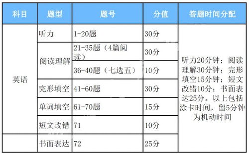 出口纺织品执行标准最新解读