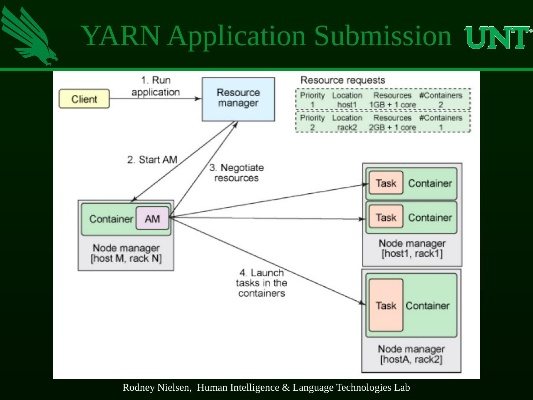 Understanding the Science Behind Yarn Dyeing Techniques
