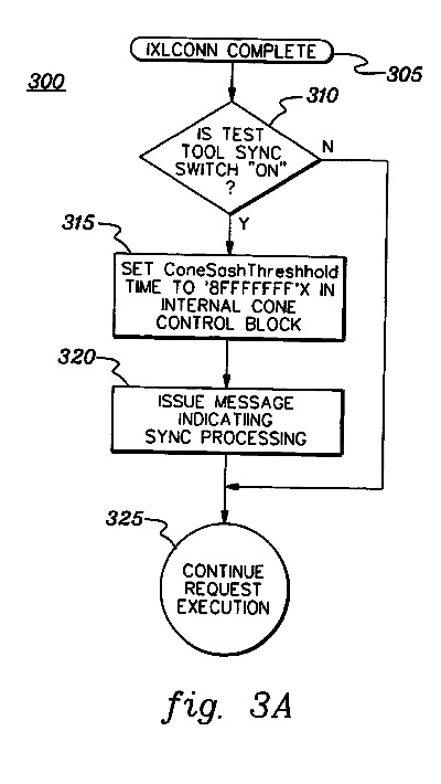 The Testing of Textiles Against Static