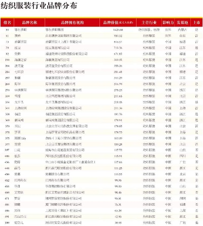 福建品牌纺织品批发价格概览
