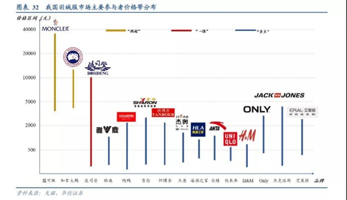 鹿宝宝纺织品，品牌档次与市场定位分析