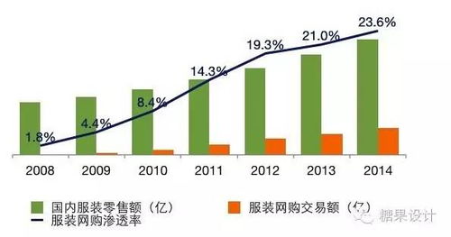 深圳华南城纺织品批发市场，市场运营与案例分析