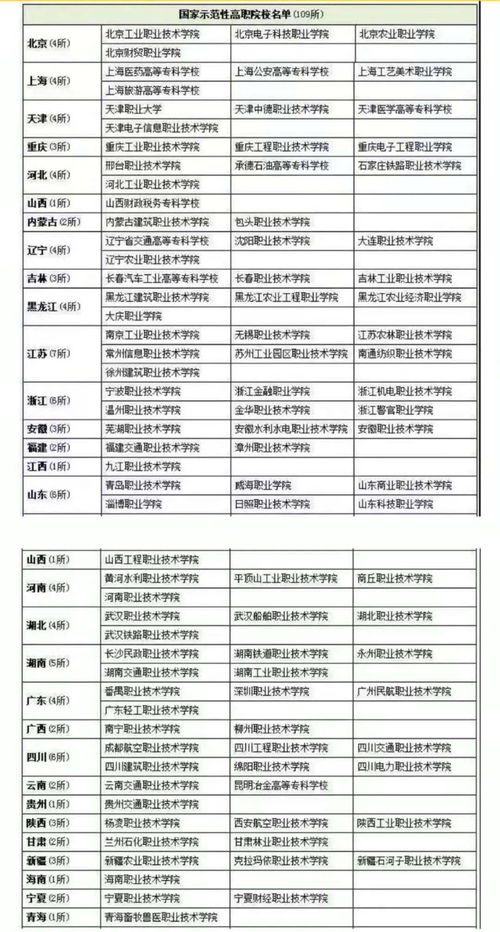 进口纺织品热门公司盘点