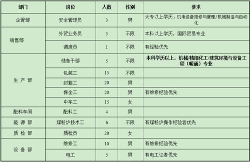进口纺织品热门公司盘点