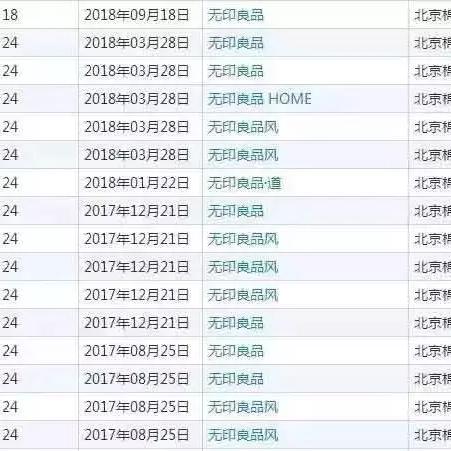 纺织品销售需要商标吗？案例分析与探讨