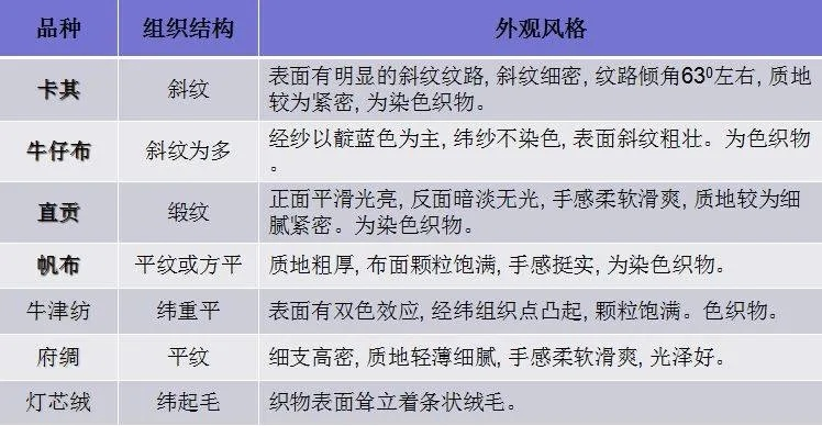 纺织品面料设计样品要求及案例分析