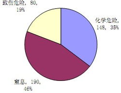 俄罗斯纺织品情况分析