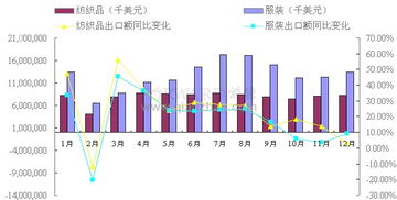 俄罗斯纺织品情况分析