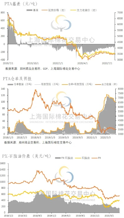 越南纺织品批发市场价格分析
