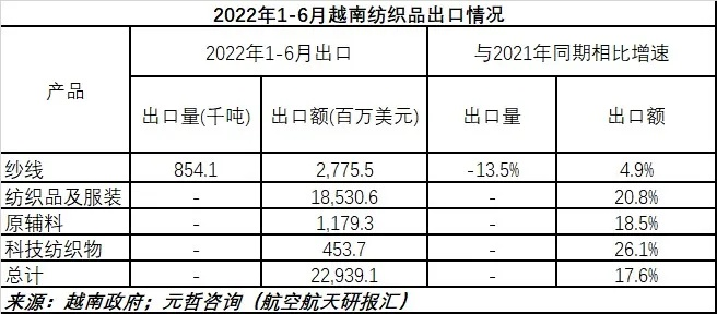 越南纺织品批发市场价格分析