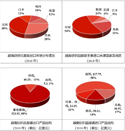 越南纺织品批发市场价格分析