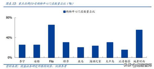 纺织品牌估值标准的探讨