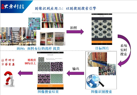 纺织品验布操作流程与关键指标分析
