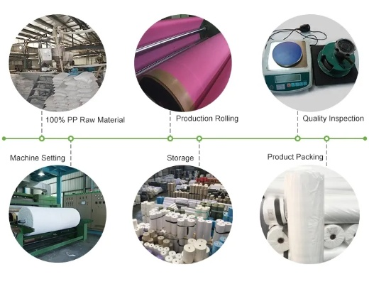 The New Textile Materials Tax Burden