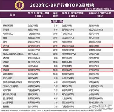 江苏纺织品牌排名榜首，深度解析与案例分析