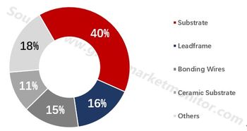 The Global Textile Market:A Comprehensive Analysis