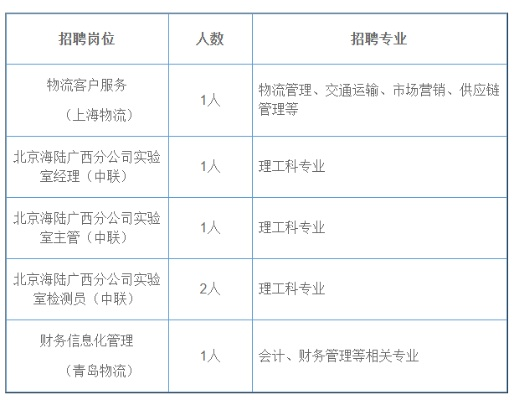 北京纺织品海运代理招聘盛会