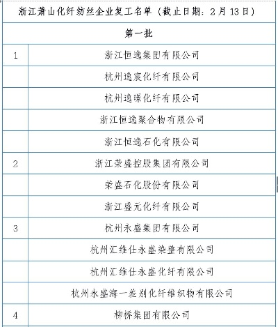 象山纺织品加工企业排名介绍