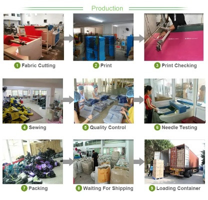 Characteristics of Ecological Textiles