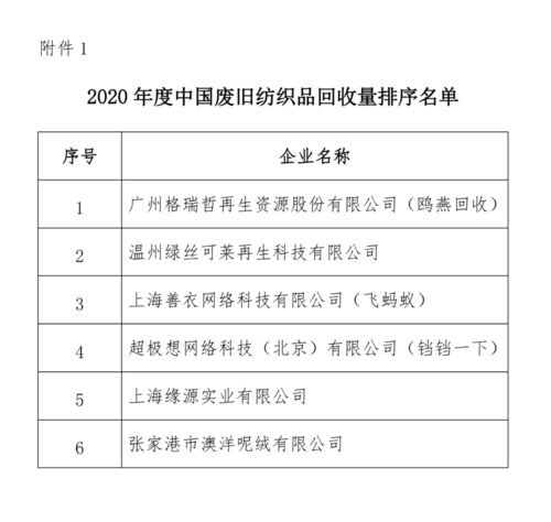 我国废旧纺织品现状研究报告