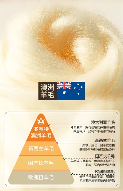 澳洲羊毛纺织品牌排行介绍