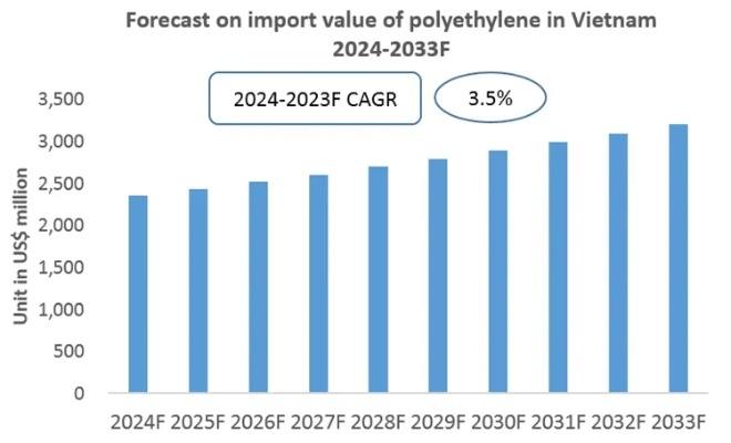 Insights into Vietnams Textile Industry:An Analysis of Import and Export Data