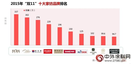 三国纺织品牌排行榜，深度解析与案例分析
