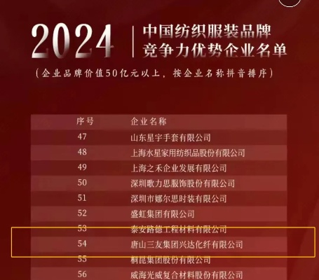 三国纺织品牌排行榜，深度解析与案例分析