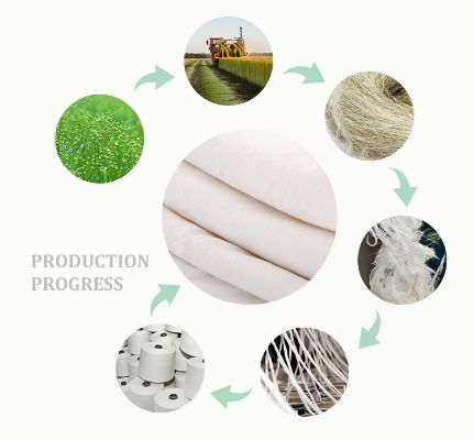 Can Electronic Textiles Be Washed?A Comprehensive Guide