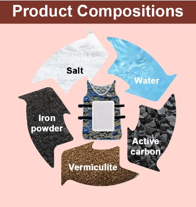 The Versatile Applications of Textiles