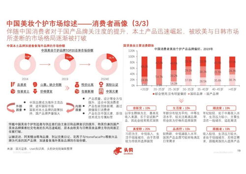 进口针纺织品湖南市场概览